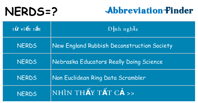 nerds hiện những gì đứng cho