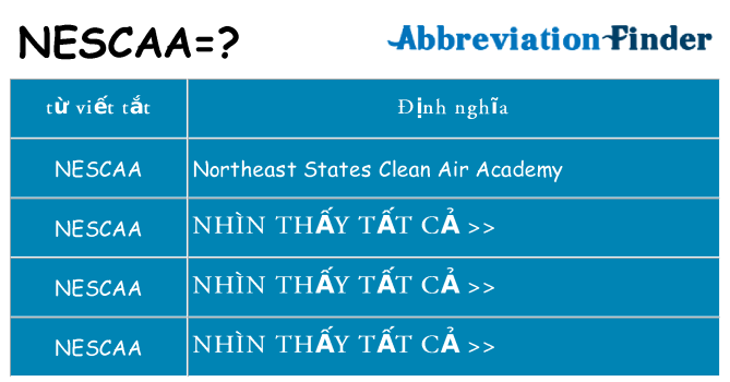 nescaa hiện những gì đứng cho