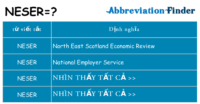 neser hiện những gì đứng cho