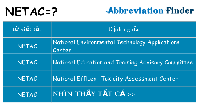 netac hiện những gì đứng cho