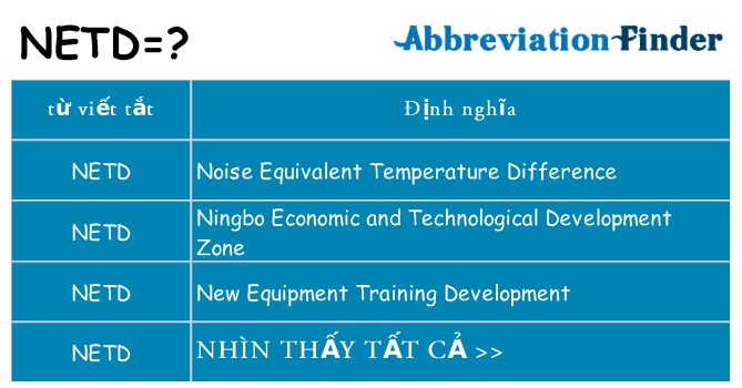 netd hiện những gì đứng cho