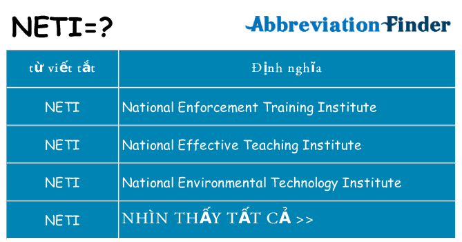 neti hiện những gì đứng cho