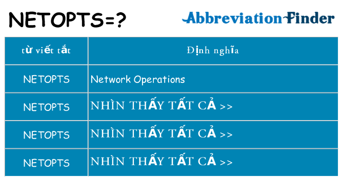 netopts hiện những gì đứng cho