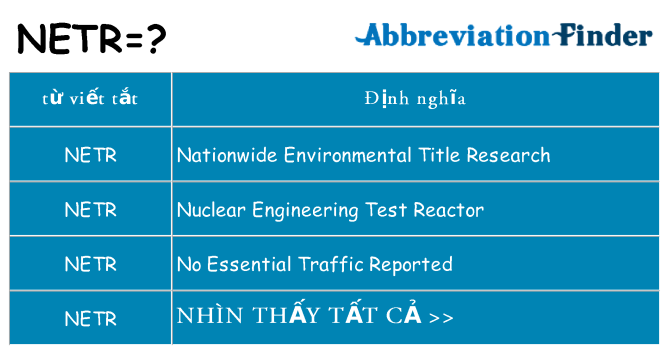 netr hiện những gì đứng cho