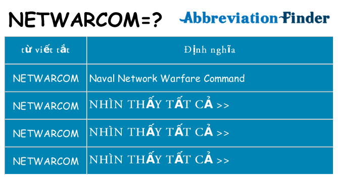 netwarcom hiện những gì đứng cho