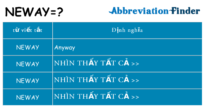 neway hiện những gì đứng cho