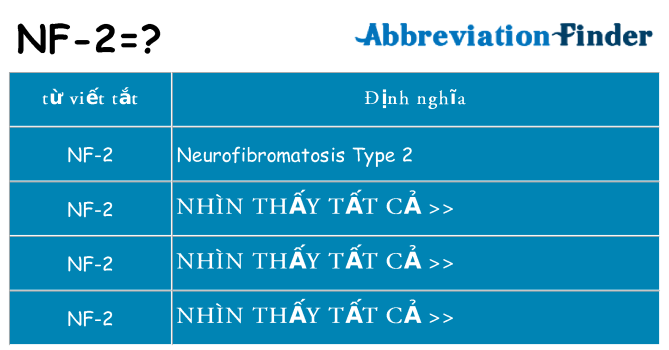 nf-2 hiện những gì đứng cho