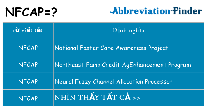 nfcap hiện những gì đứng cho