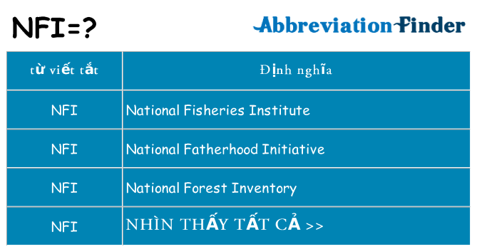 nfi hiện những gì đứng cho