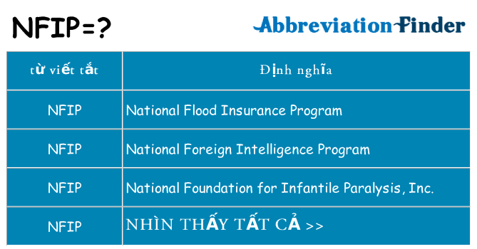 nfip hiện những gì đứng cho
