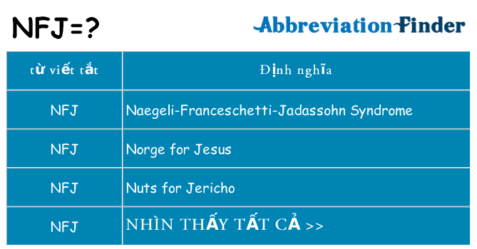 nfj hiện những gì đứng cho
