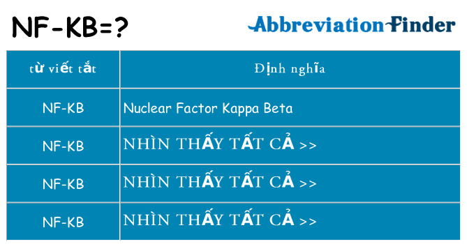 nf-kb hiện những gì đứng cho
