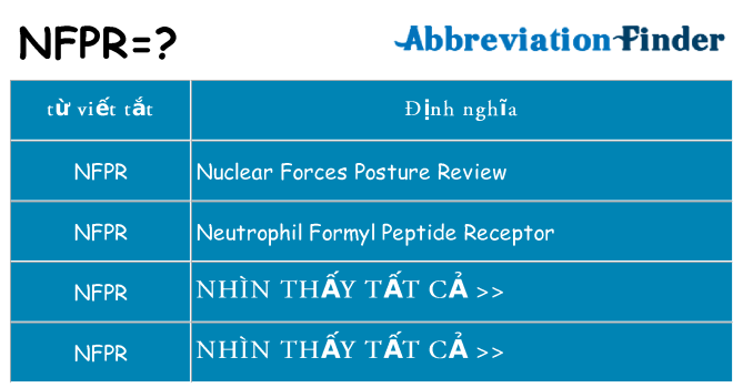 nfpr hiện những gì đứng cho