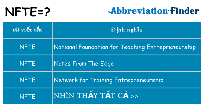 nfte hiện những gì đứng cho