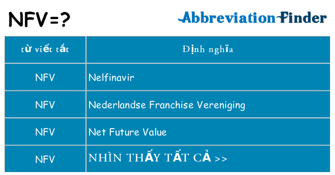 nfv hiện những gì đứng cho
