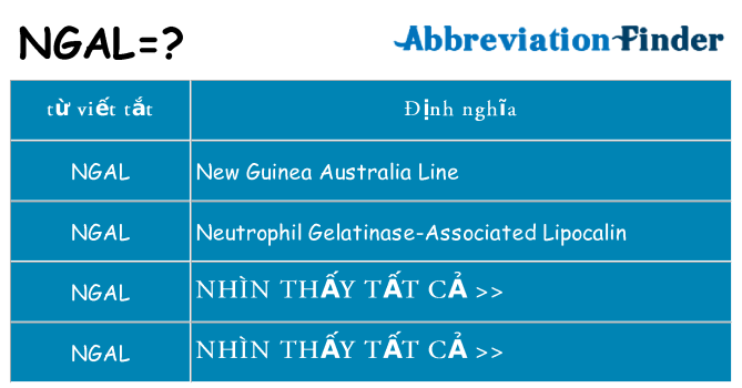 ngal hiện những gì đứng cho