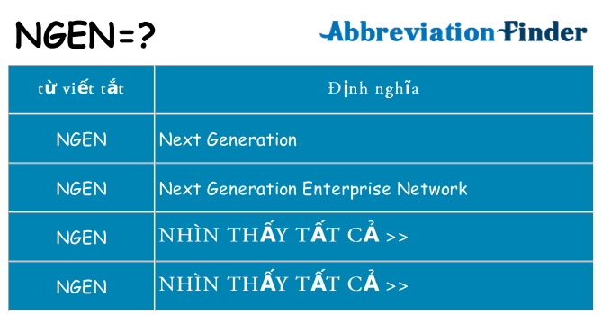ngen hiện những gì đứng cho