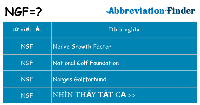 ngf hiện những gì đứng cho