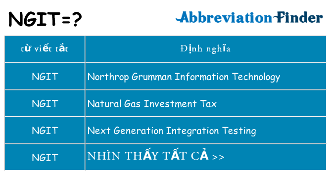 ngit hiện những gì đứng cho