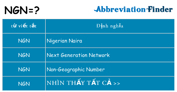ngn hiện những gì đứng cho