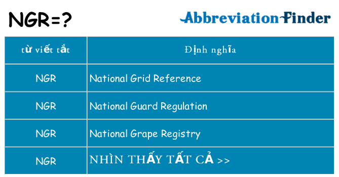 ngr hiện những gì đứng cho