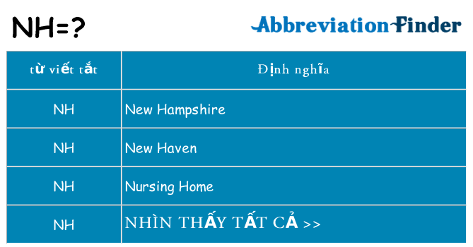 nh hiện những gì đứng cho