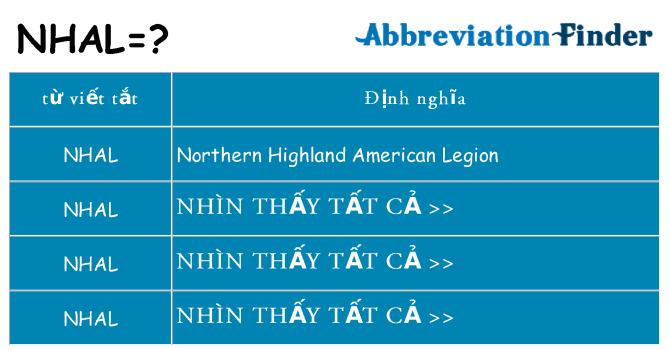 nhal hiện những gì đứng cho