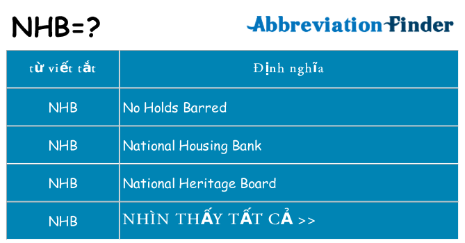 nhb hiện những gì đứng cho