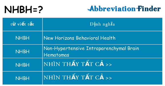 nhbh hiện những gì đứng cho