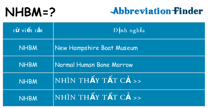 nhbm hiện những gì đứng cho