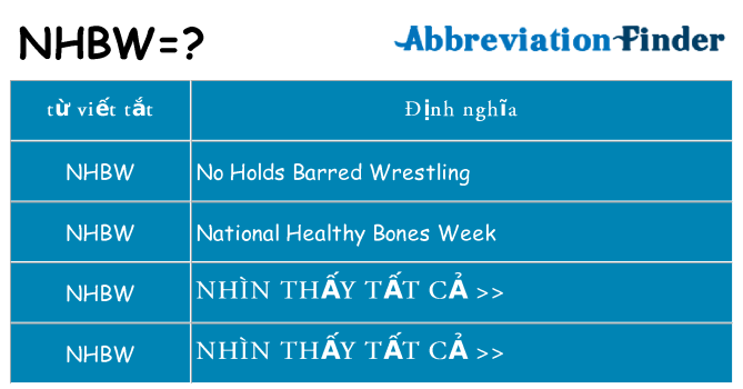 nhbw hiện những gì đứng cho