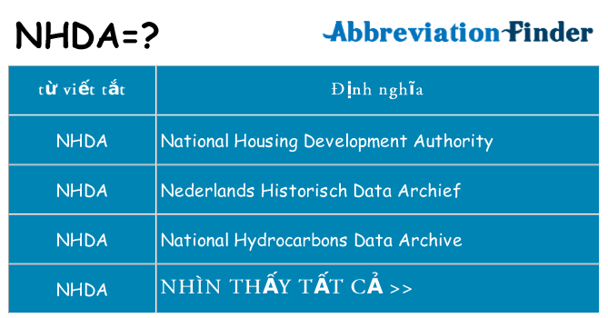 nhda hiện những gì đứng cho