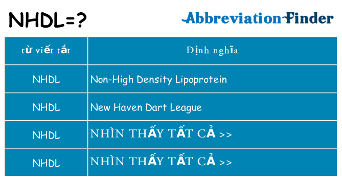 nhdl hiện những gì đứng cho