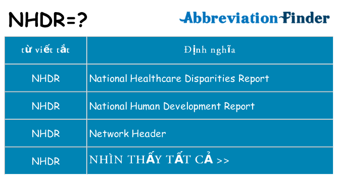 nhdr hiện những gì đứng cho