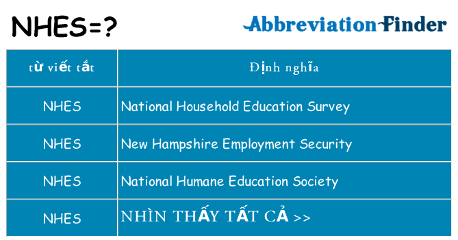 nhes hiện những gì đứng cho