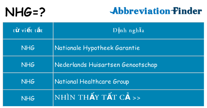 nhg hiện những gì đứng cho