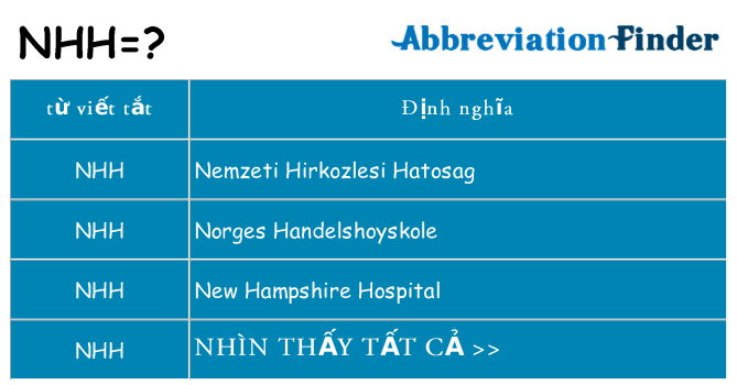 nhh hiện những gì đứng cho