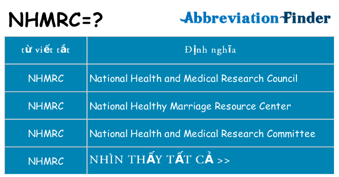 nhmrc hiện những gì đứng cho