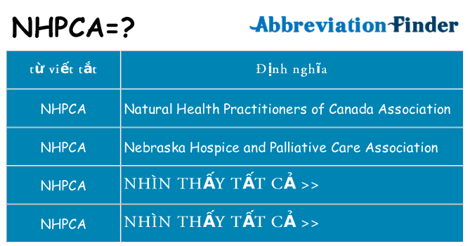 nhpca hiện những gì đứng cho