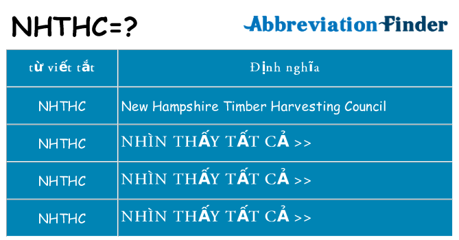 nhthc hiện những gì đứng cho