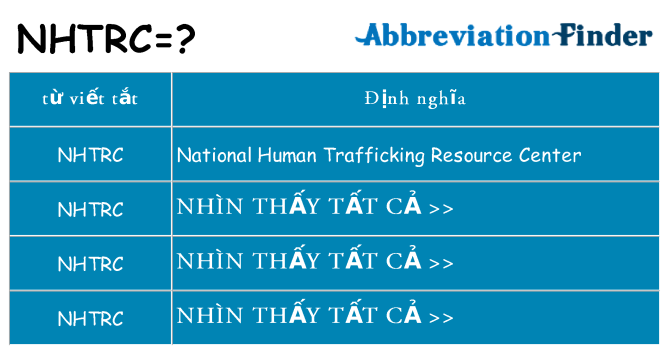 nhtrc hiện những gì đứng cho