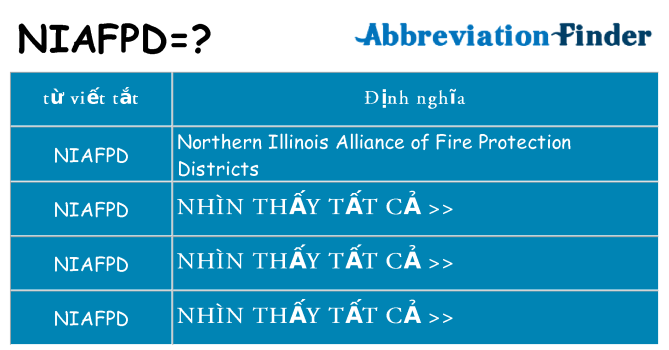 niafpd hiện những gì đứng cho