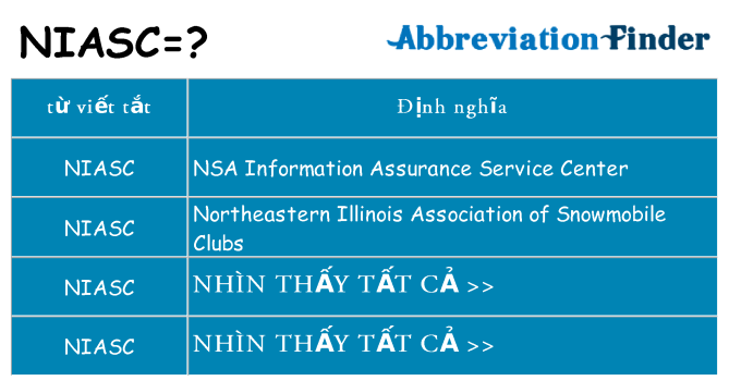 niasc hiện những gì đứng cho