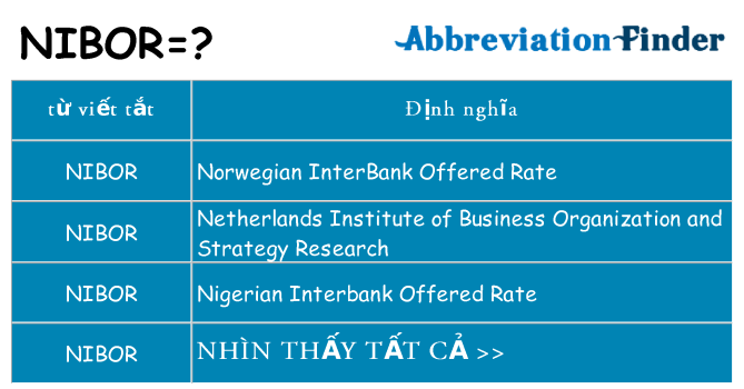 nibor hiện những gì đứng cho