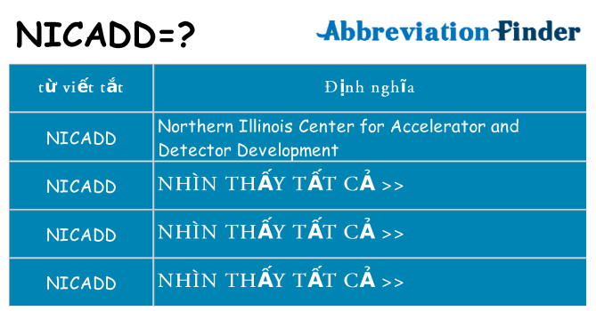 nicadd hiện những gì đứng cho