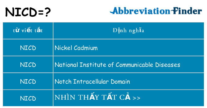 nicd hiện những gì đứng cho