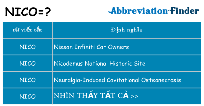 nico hiện những gì đứng cho
