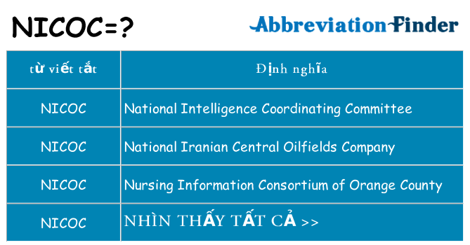 nicoc hiện những gì đứng cho