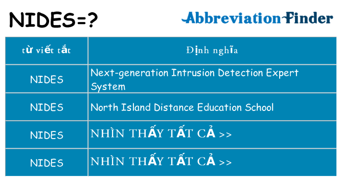 nides hiện những gì đứng cho