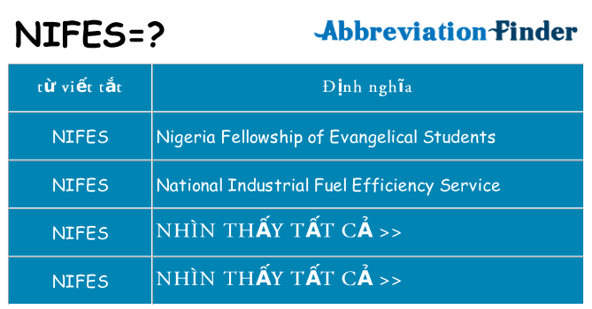 nifes hiện những gì đứng cho
